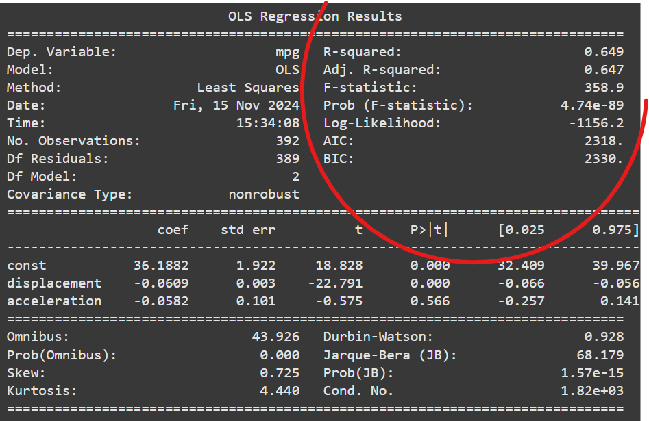 image showing the values of the r-squared and adjusted r-squared from the statsmodels linear regression